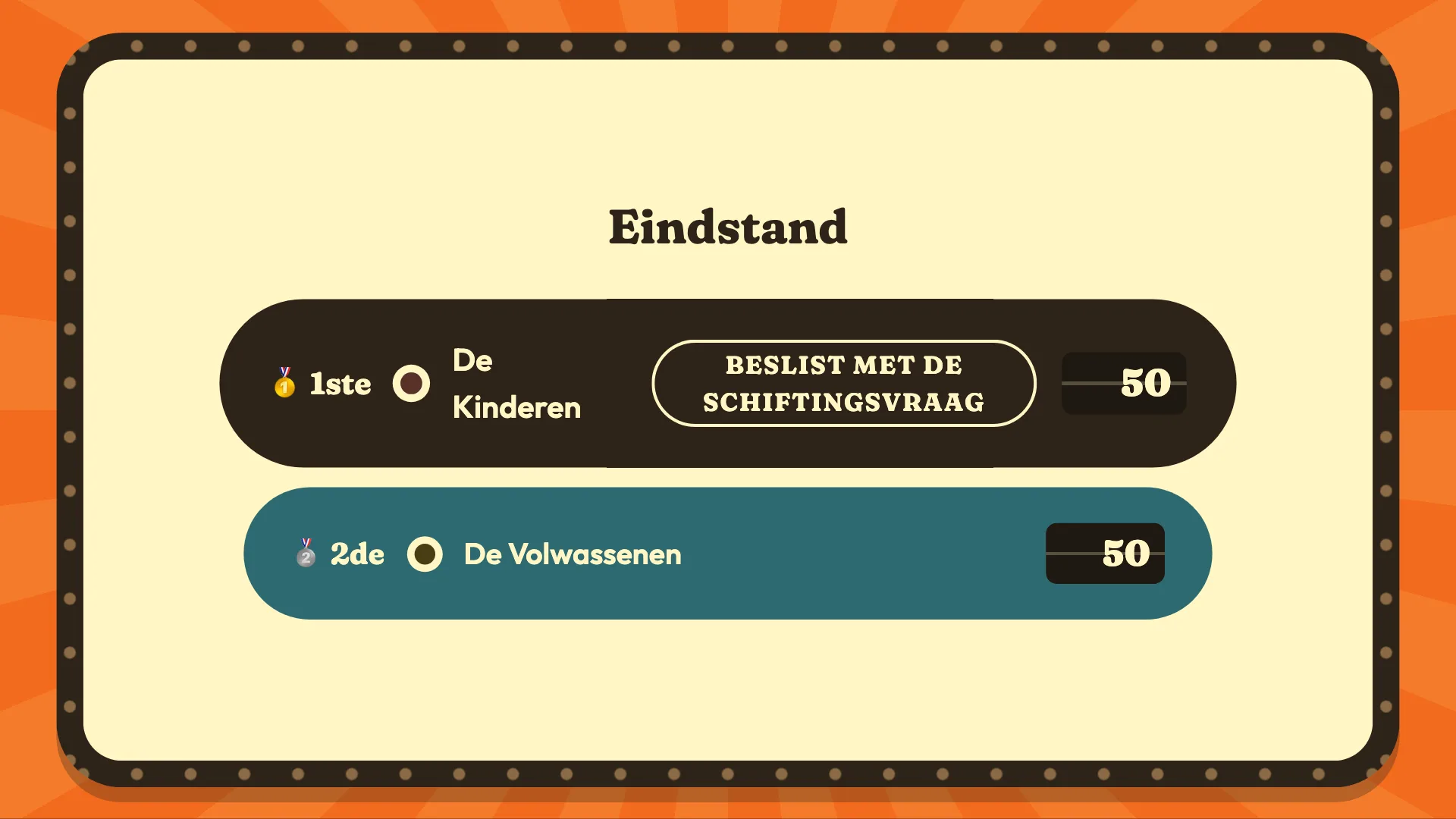 De eindstand op de tv: De Kinderen eerst, gewonnen op de schiftingsvraag.